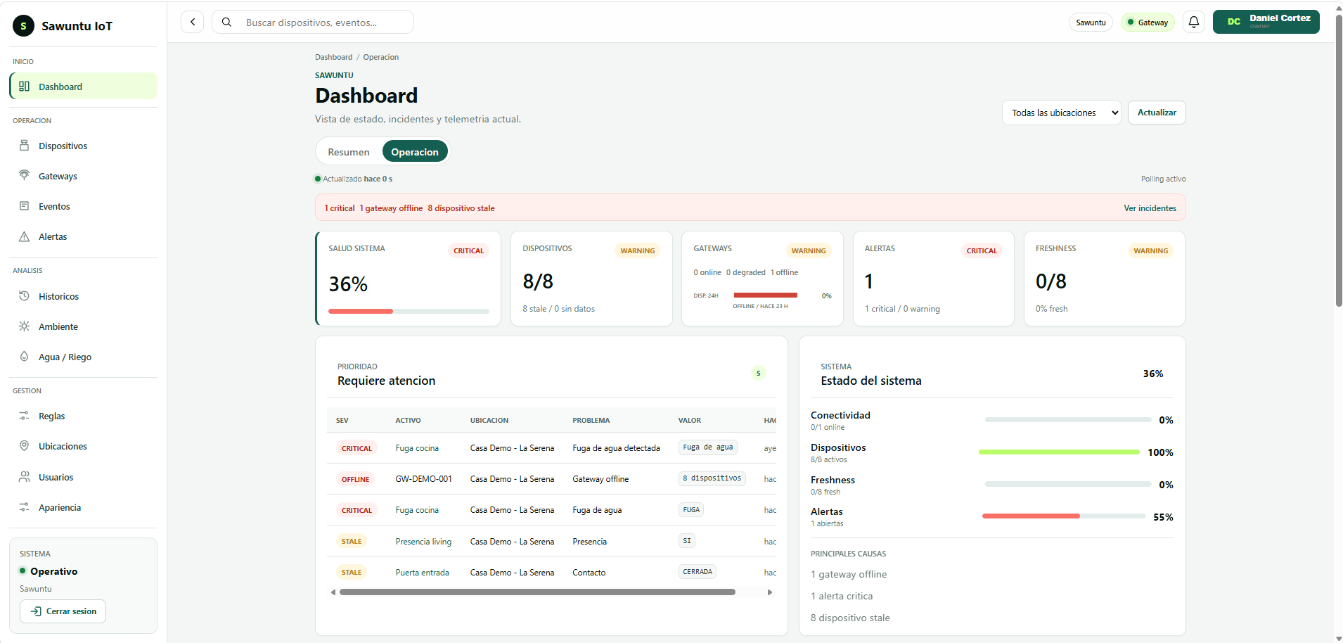 Dashboard Clean de Sawuntu IoT