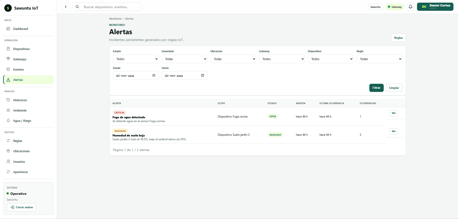 Vista de operacion del dashboard Sawuntu IoT