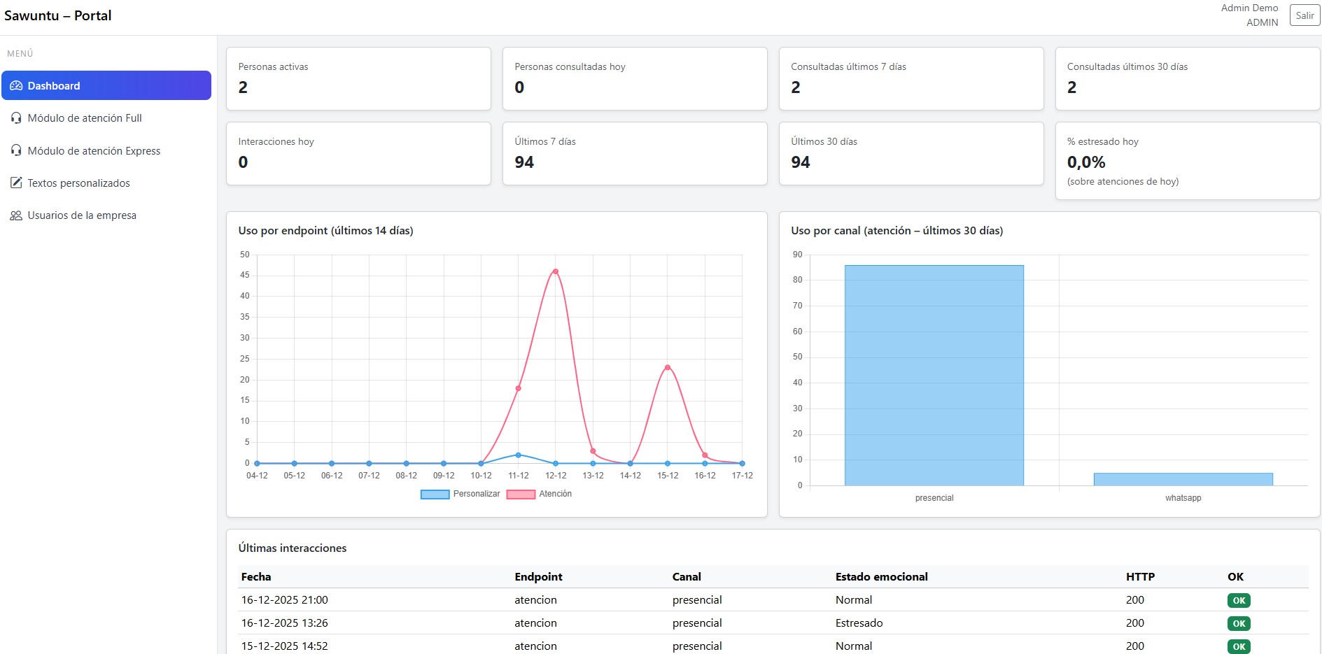 Guía operativa SENTIA